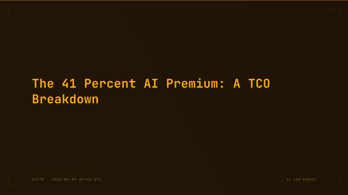 The 41 Percent AI Premium: A TCO Breakdown