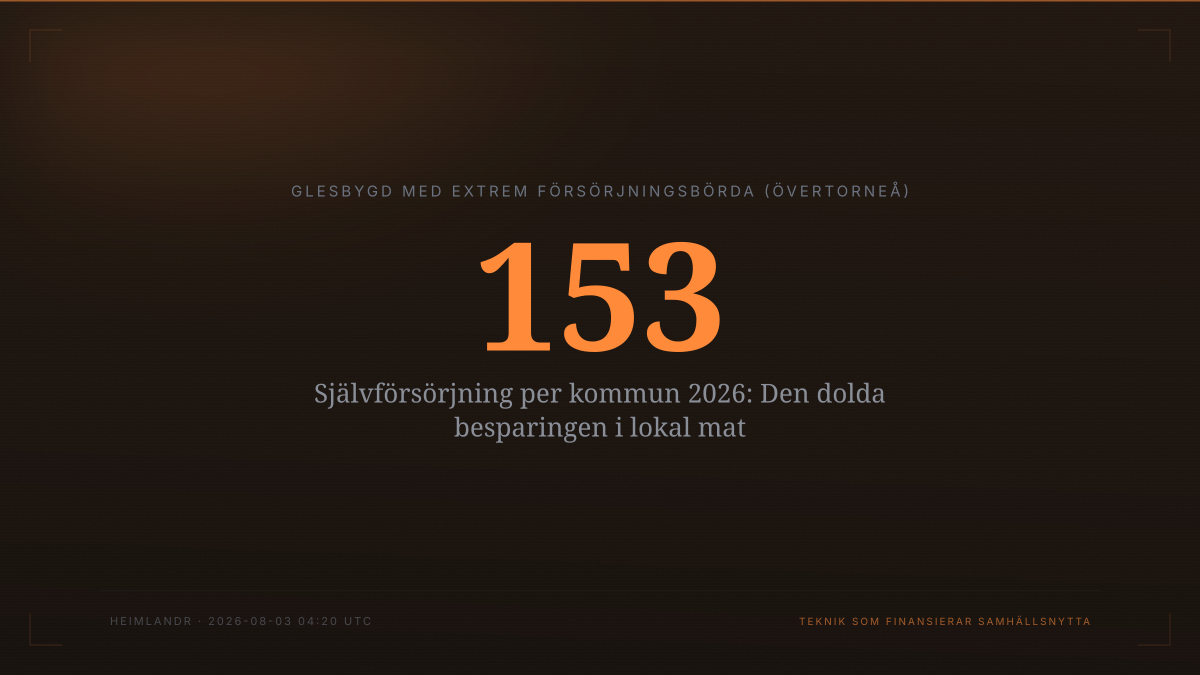 Självförsörjning per kommun 2026: Den dolda besparingen i lokal mat