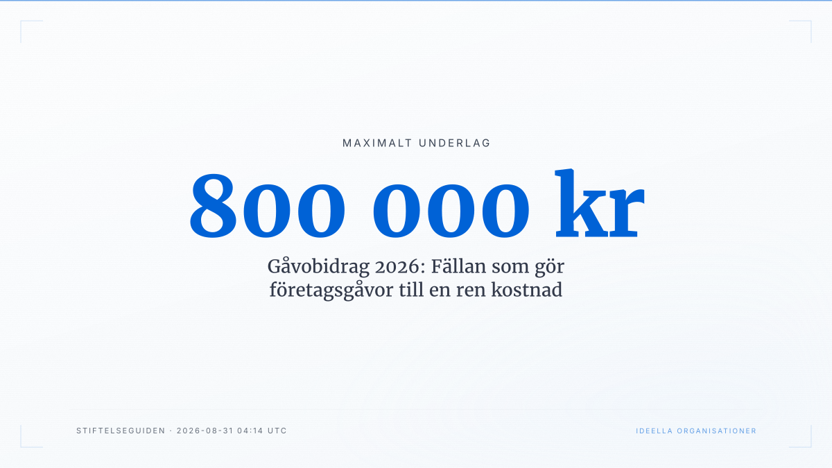 Gåvobidrag 2026: Fällan som gör företagsgåvor till en ren kostnad